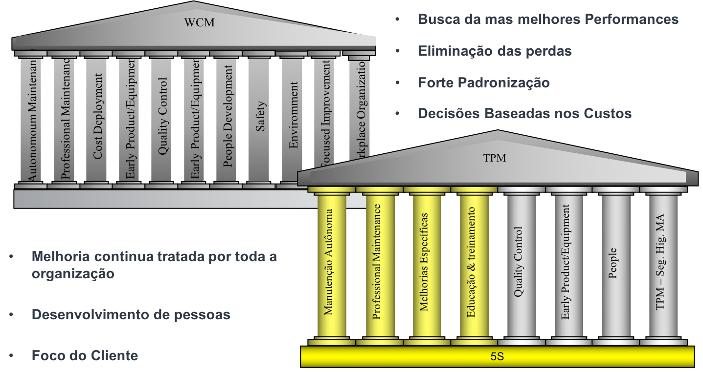 wcm tpm